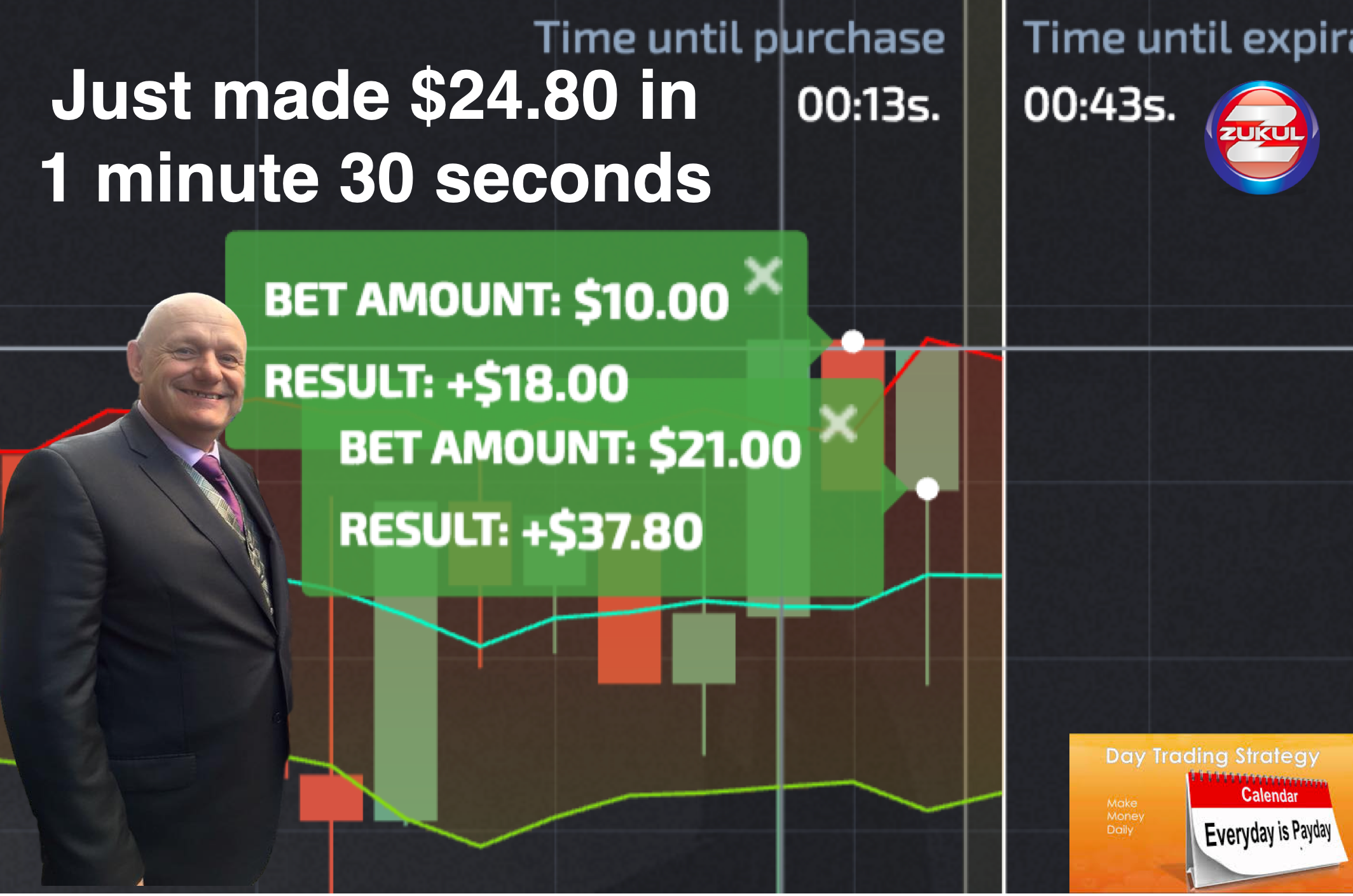 60 second trading